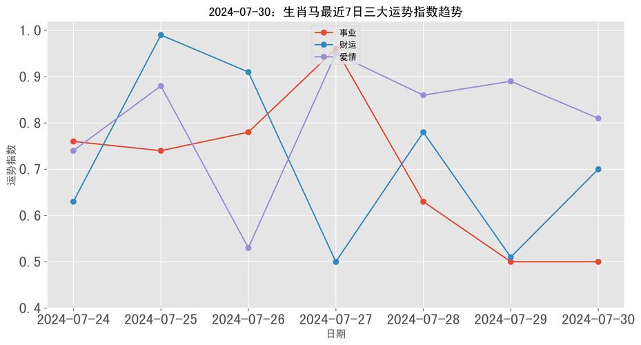 香港澳门 第150页