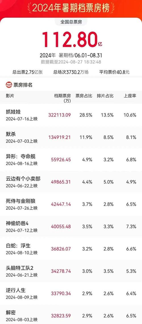 2020国内电影票房排行榜前十名