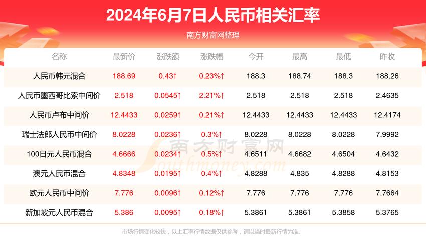 新澳门码2024年挂牌