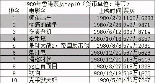 2020最新电影排行榜