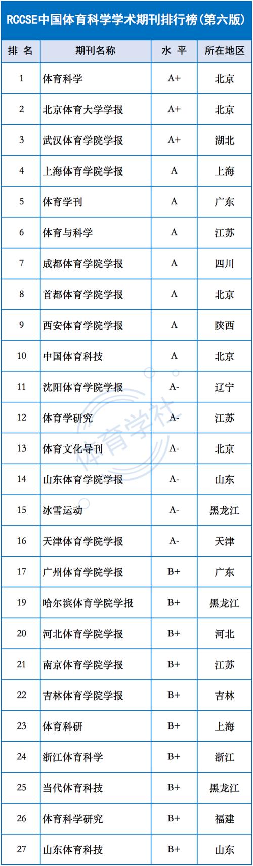 体育届顶级学术期刊