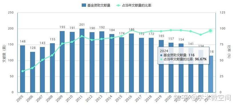 体育类核心期刊哪个容易发