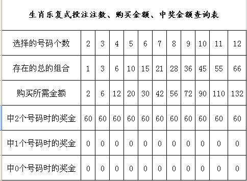 12生肖杀号码法