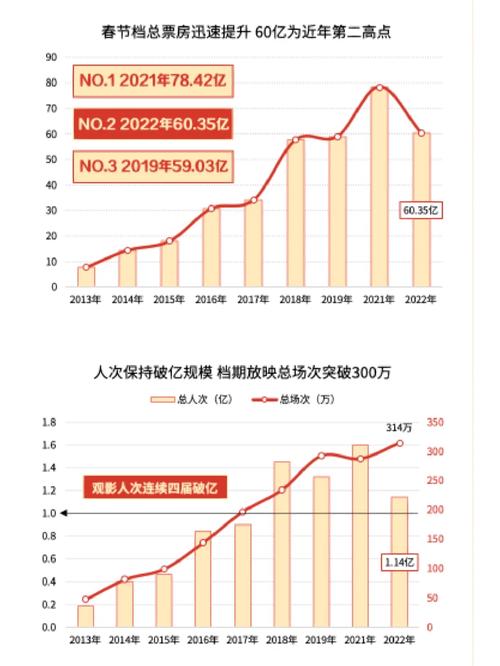 17年电影票房排行榜