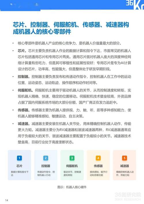 养老机器人国标发布;养老机器人价格