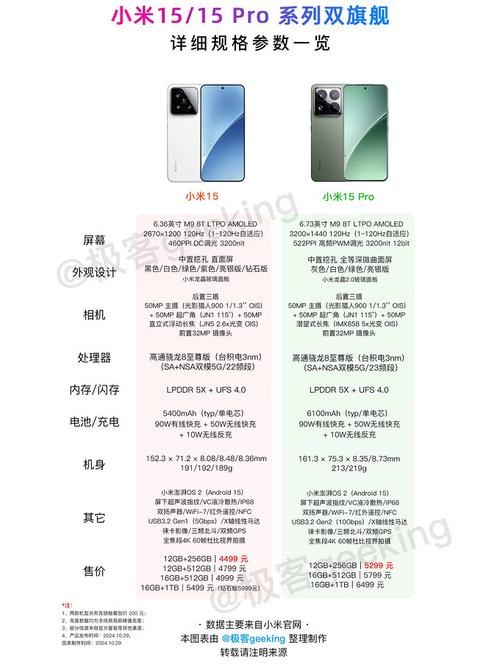 澳门彩龙门客栈解码图:小米15SPro手机外观