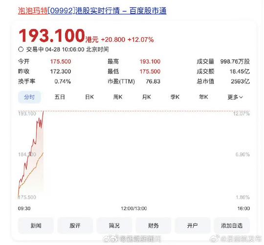 42862澳彩资料大全:泡泡玛特市值3千亿