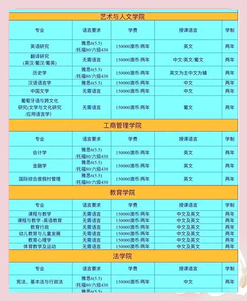 澳彩网内部资料大全:教育部设32所新大学
