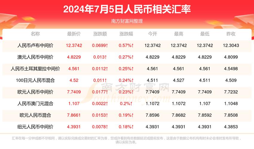 澳采全年资料大全:空调一定要定期清洗