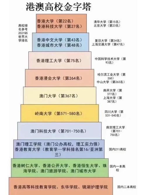 澳彩龙门客栈:澳门高校开始抢人