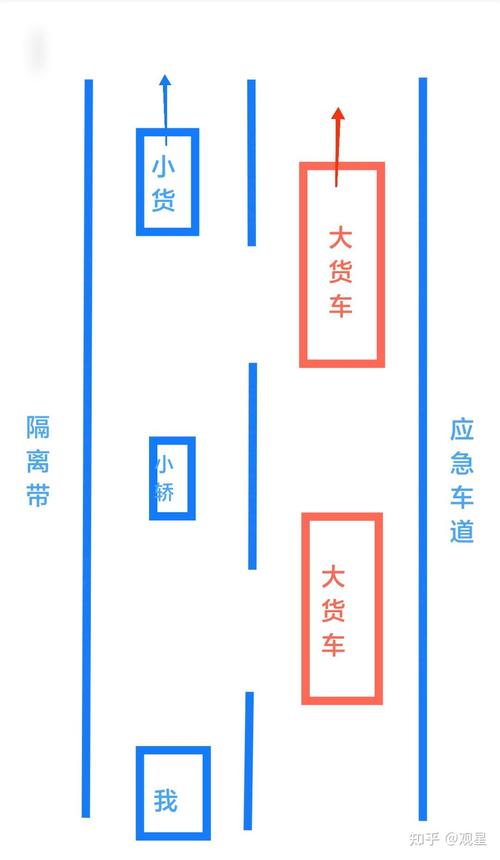 澳彩网内部资料大全:高速上演刀片超车