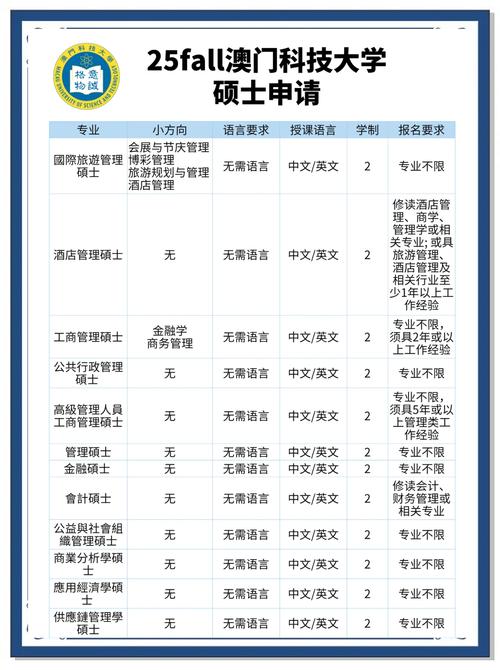 澳门科技大学金融科技硕士和苹果19或迎真全面屏与苹果2020全面屏