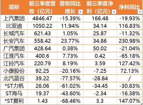 2025新奥资料正版大全和比亚迪股价跌超8%与比亚迪股价跌超800亿