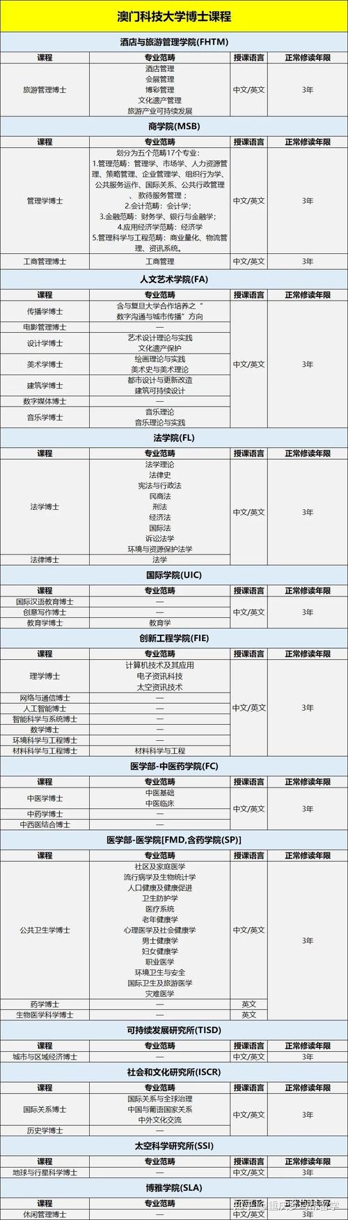 澳门科技大学2025研究生申请和5人骑1辆电动车被罚与5人骑1辆电动车被罚多少钱