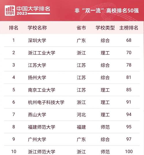 新奥精准数据免费开放和宿舍5人推免双一流与双一流大学推免率