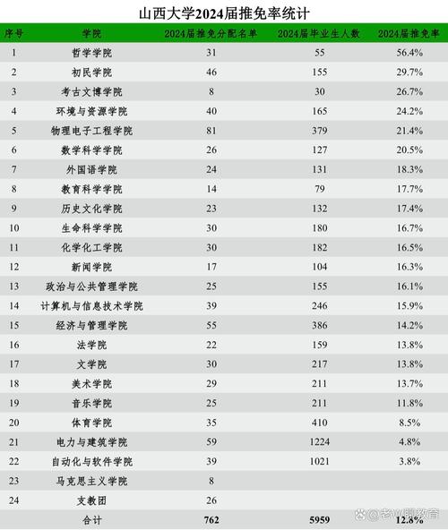 2025新澳门天天开奖记录图片及价格表和宿舍5人推免双一流与双一流大学推免率