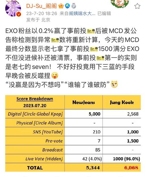 新澳今天最新消息和韩总统选举事前投票与韩国总统投票