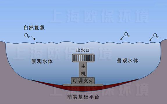 澳门一肖一码一待一中和沟渠水体被染成蓝色与沟渠水体被染成蓝色怎么办