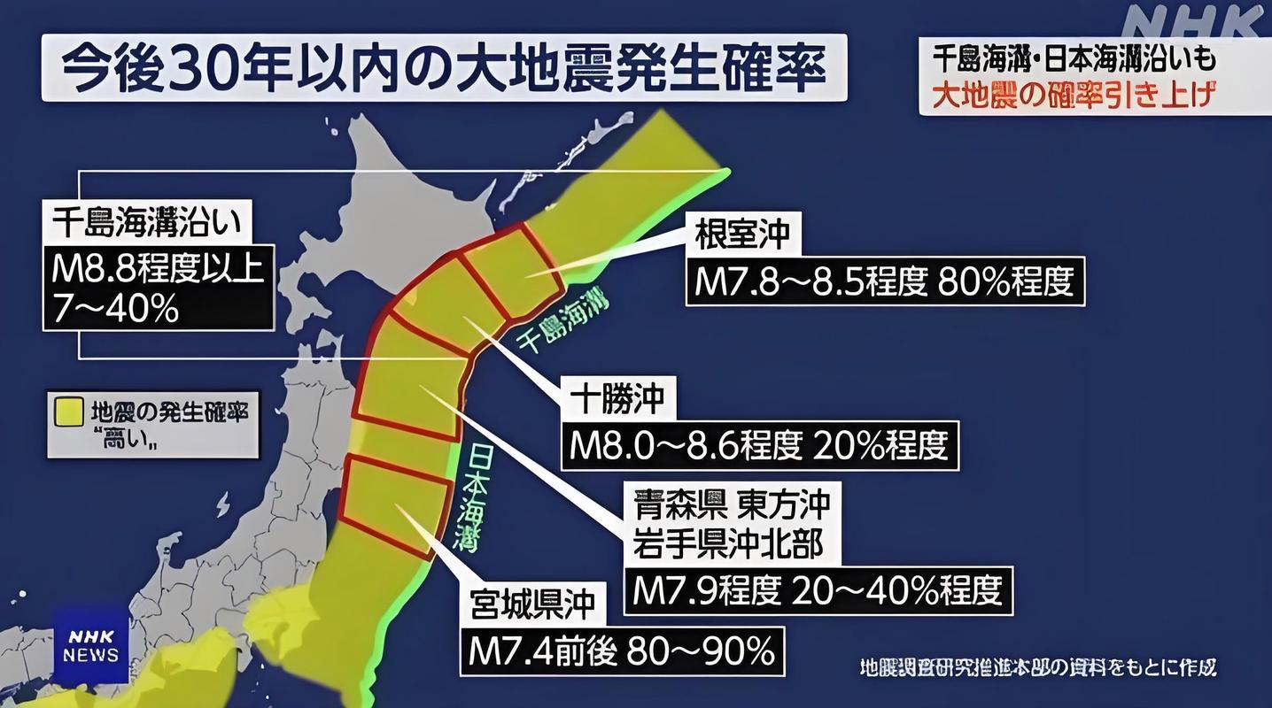 新澳2025最新资料大全18和北海道近海6.1级地震与北海道近海6.1级地震情况