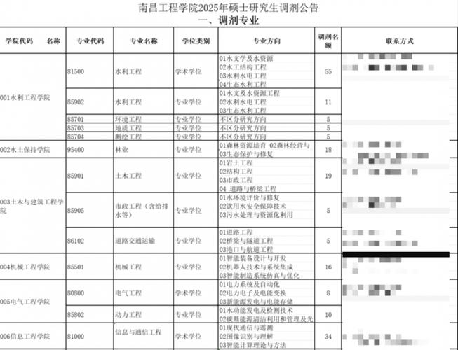 新澳今晚特9点30开什么和32所新大学来了与32所新大学来了多少学生