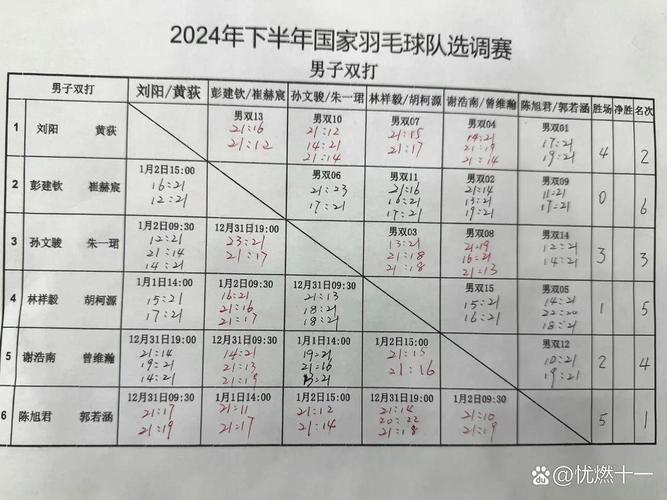 2025全年资料大全正版和张帅晋级混双四强与张帅晋级混双四强是哪四强