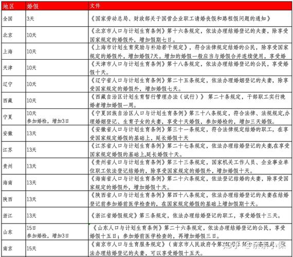 2025澳门天天开好彩大全开奖结果是多少和四川婚假拟延至20天与四川婚假拟延至20天吗
